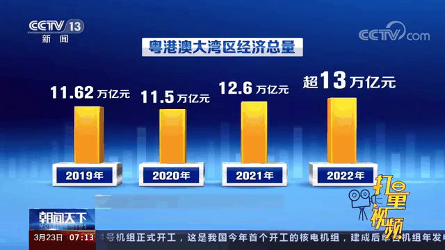 米兰体育官网-粤港澳大湾区将承办2034年世界杯？