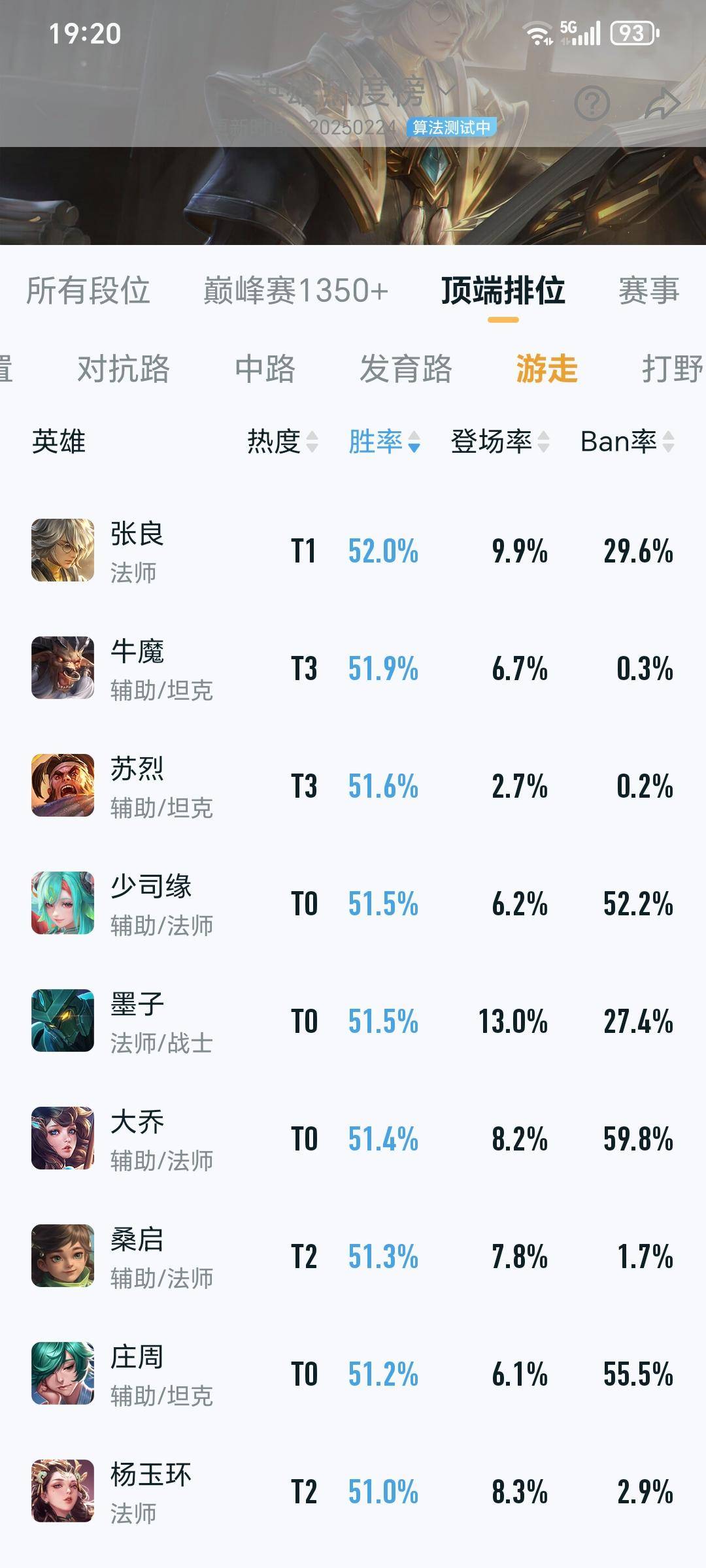 关于《英雄联盟》下路生态：软辅vs硬辅谁更强势？的信息