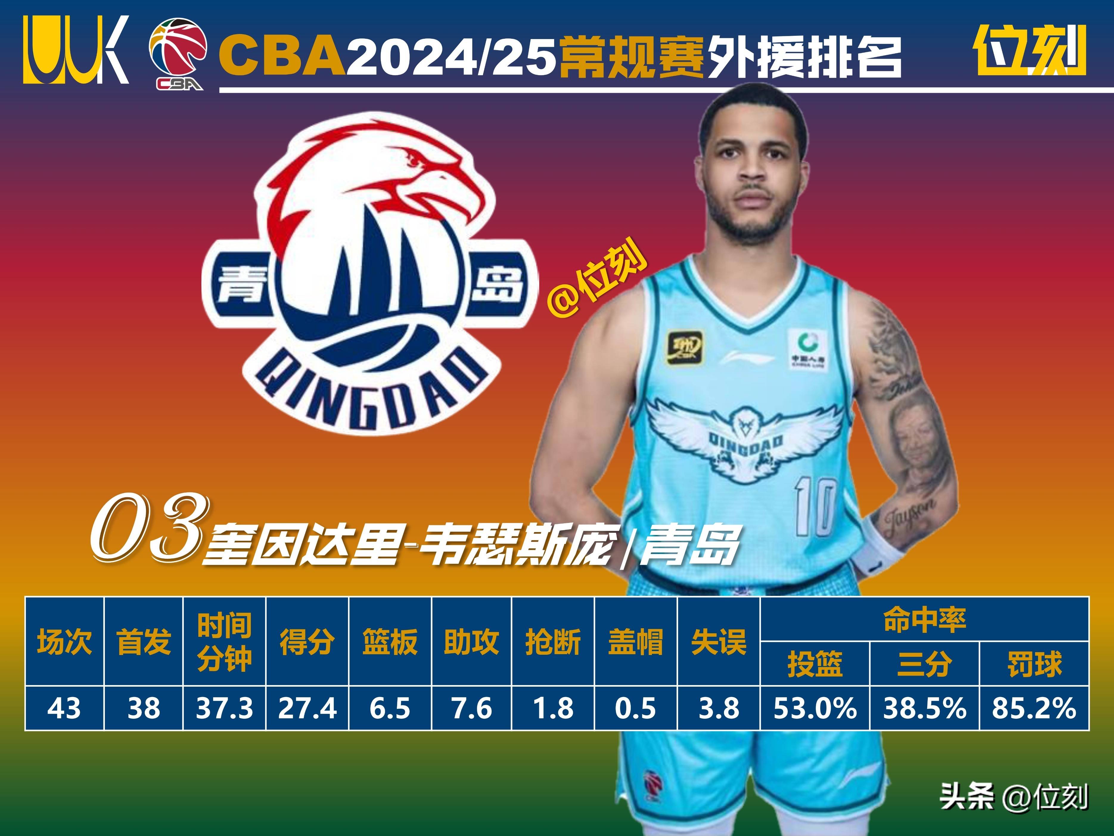 米兰app下载-外援依赖症：CBA本土球员如何成长？的简单介绍