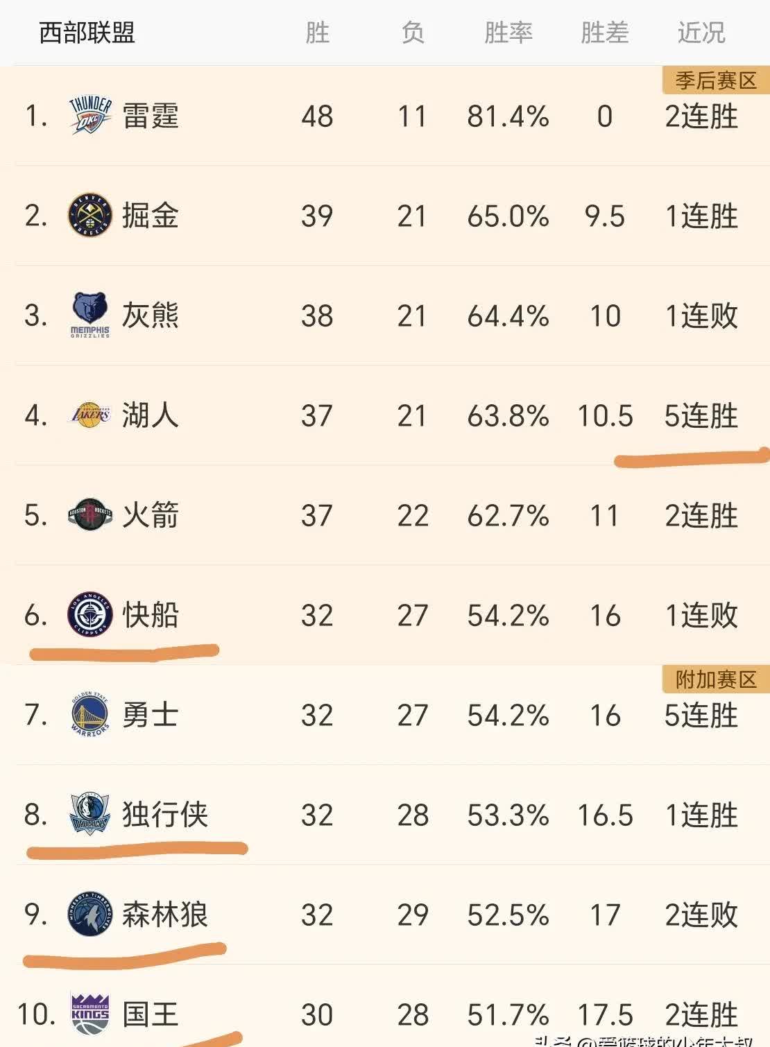 NBA最新战报：湖人险胜勇士的简单介绍