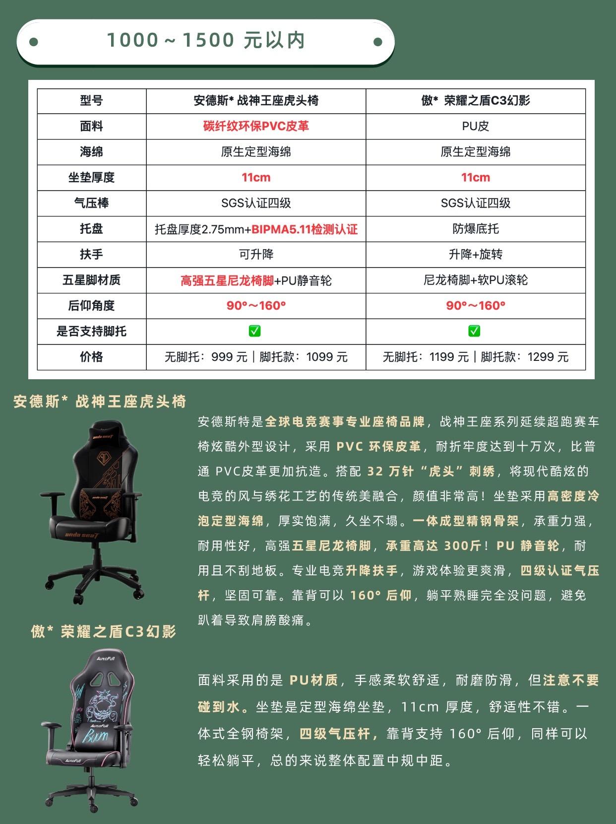 米兰体育平台登录入口-关于电竞椅选购指南：久坐不累的秘密是什么？的信息