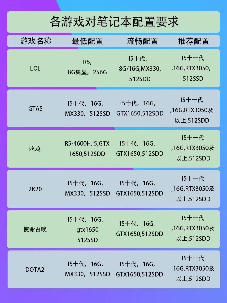 米兰体育网址-《电竞系统配置推荐：不同预算全覆盖》的简单介绍