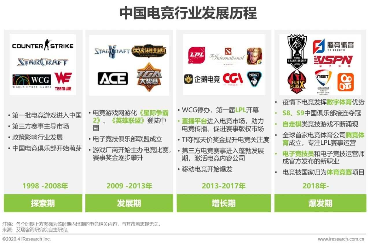 云电竞崛起：5G网络能否替代高端PC？的简单介绍