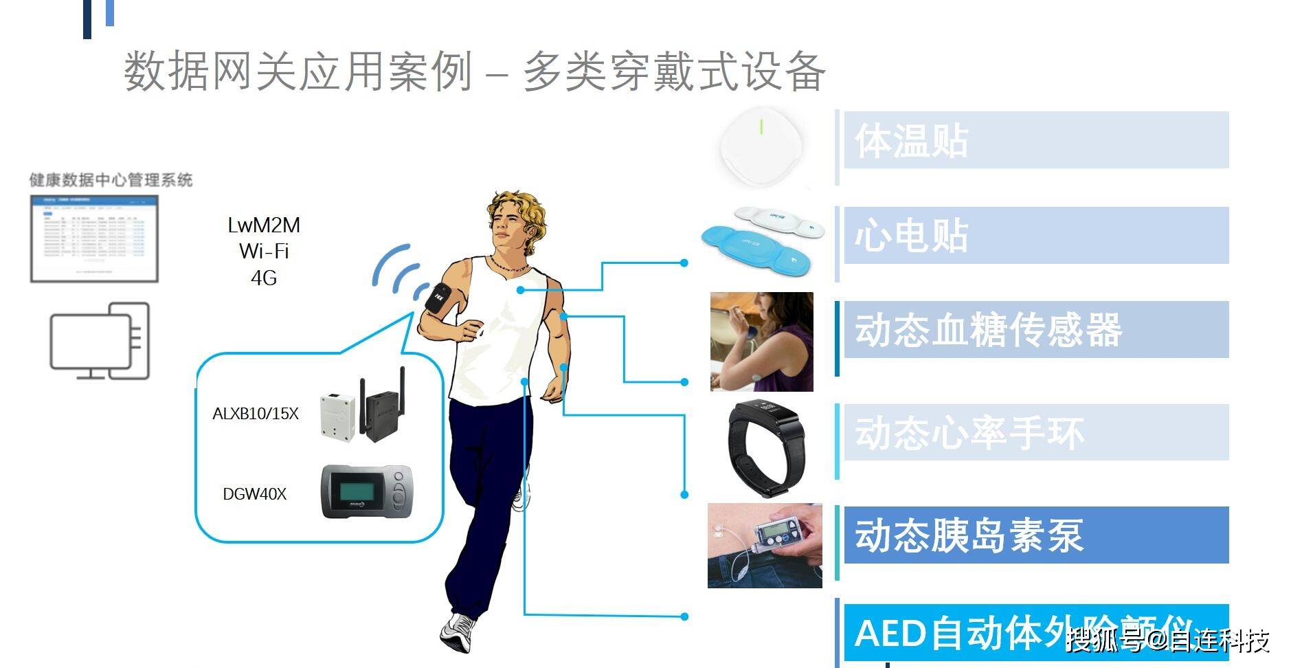 运动员穿戴设备数据分析，伤病率下降30%的简单介绍