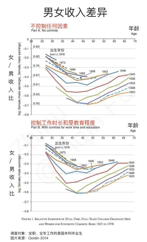 米兰app下载-关于女足薪酬差距：为什么顶级男足球员年薪是女足的100倍？的信息