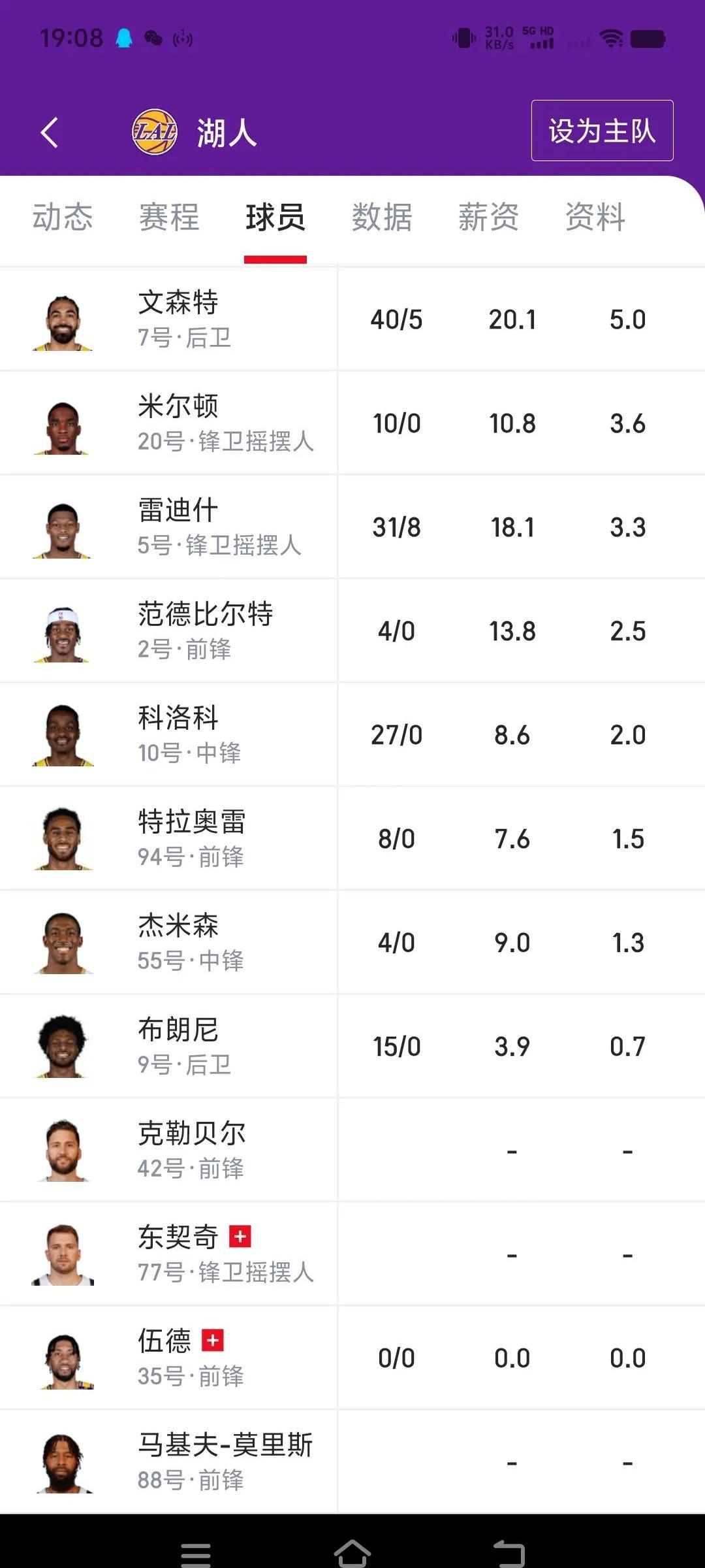 关于网友票选最帅球员排行榜的信息