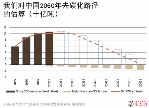 环保足球：俱乐部如何实现碳中和？的简单介绍