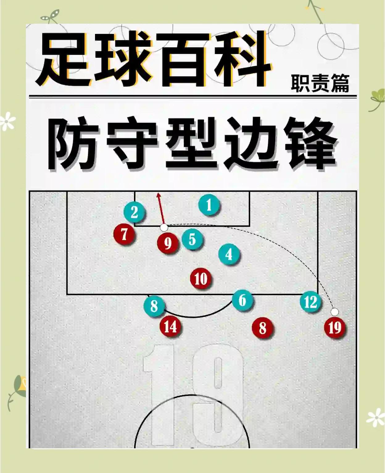 包含高位逼抢vs防守反击，哪种战术更适应当代足球？的词条