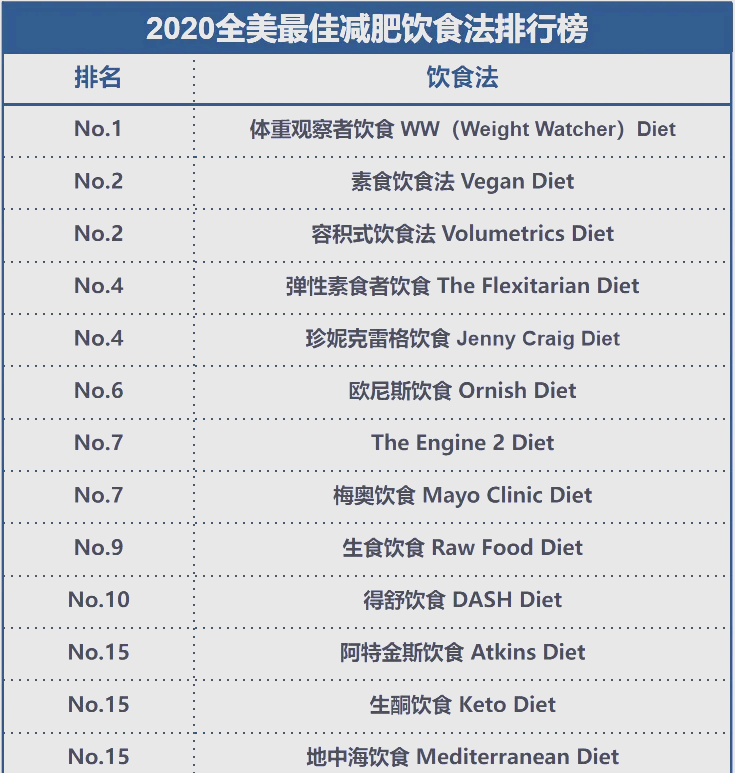 电竞选手饮食揭秘：比赛期间吃什么能提升状态？的简单介绍