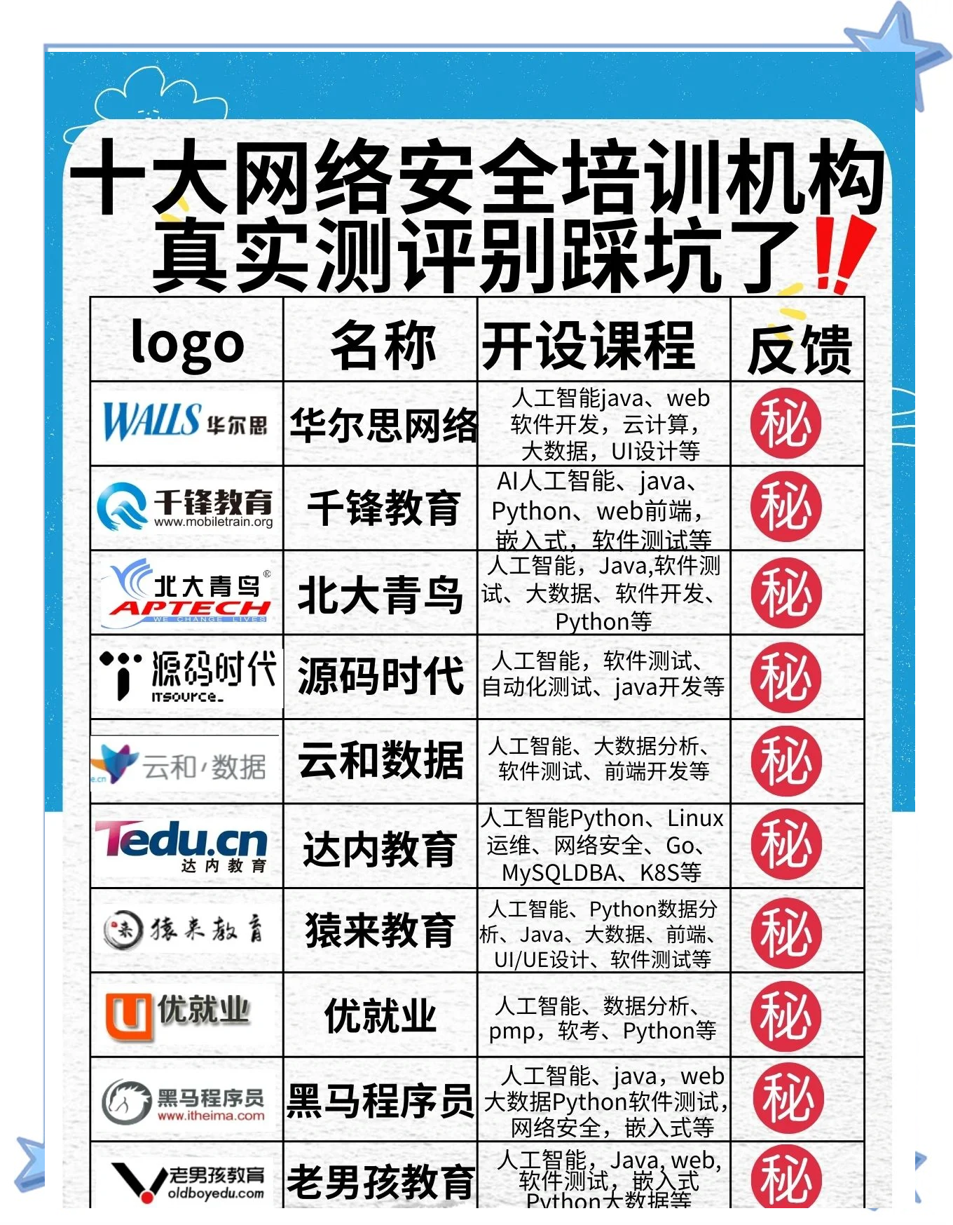 包含《电竞培训机构靠谱吗？教育与骗局并存》的词条