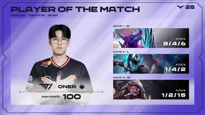 -关于T1官宣续约Faker，传奇中单再战一年的信息