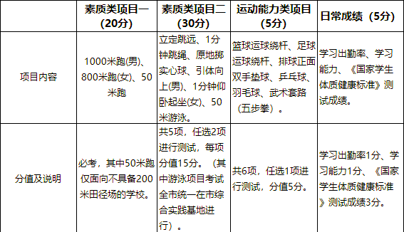 米兰体育app官网下载-中考体育新政策详解