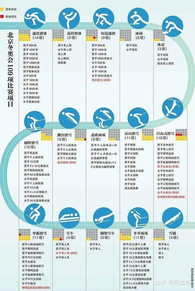 米兰体育 app-奥运会冷门项目盘点