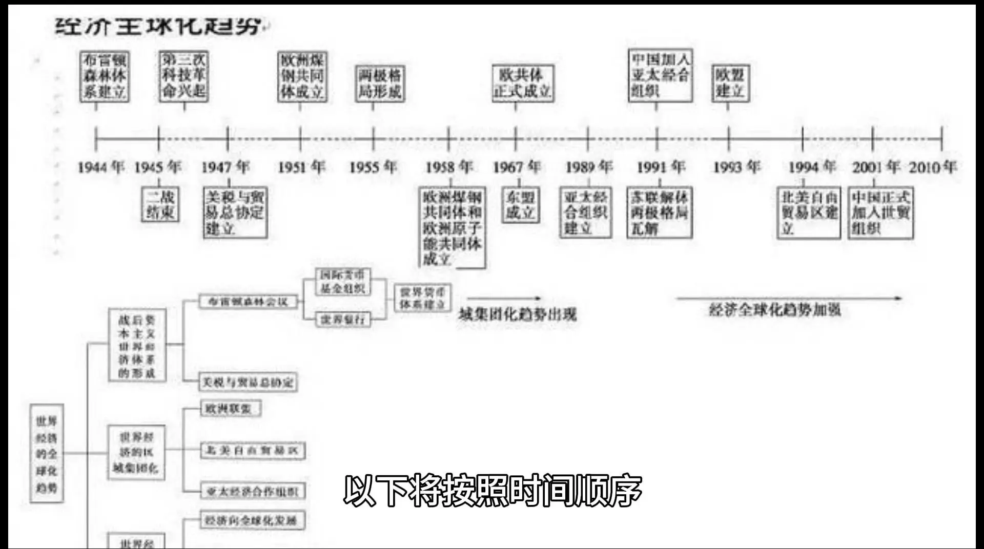 包含西班牙王朝：2008-2012的统治时代的词条