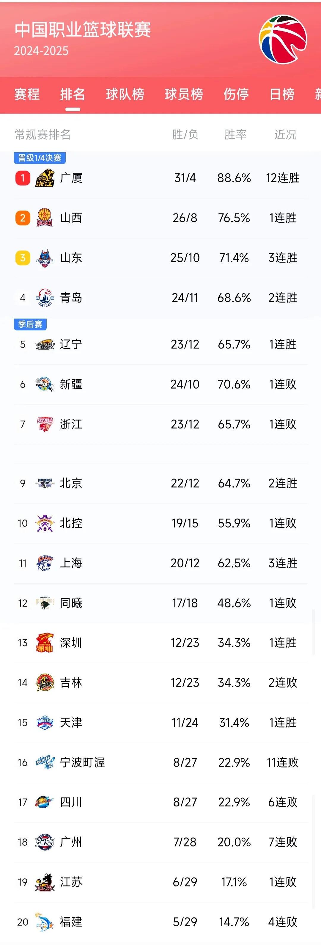 米兰平台官网-包含体育明星社媒影响力榜Top10的词条