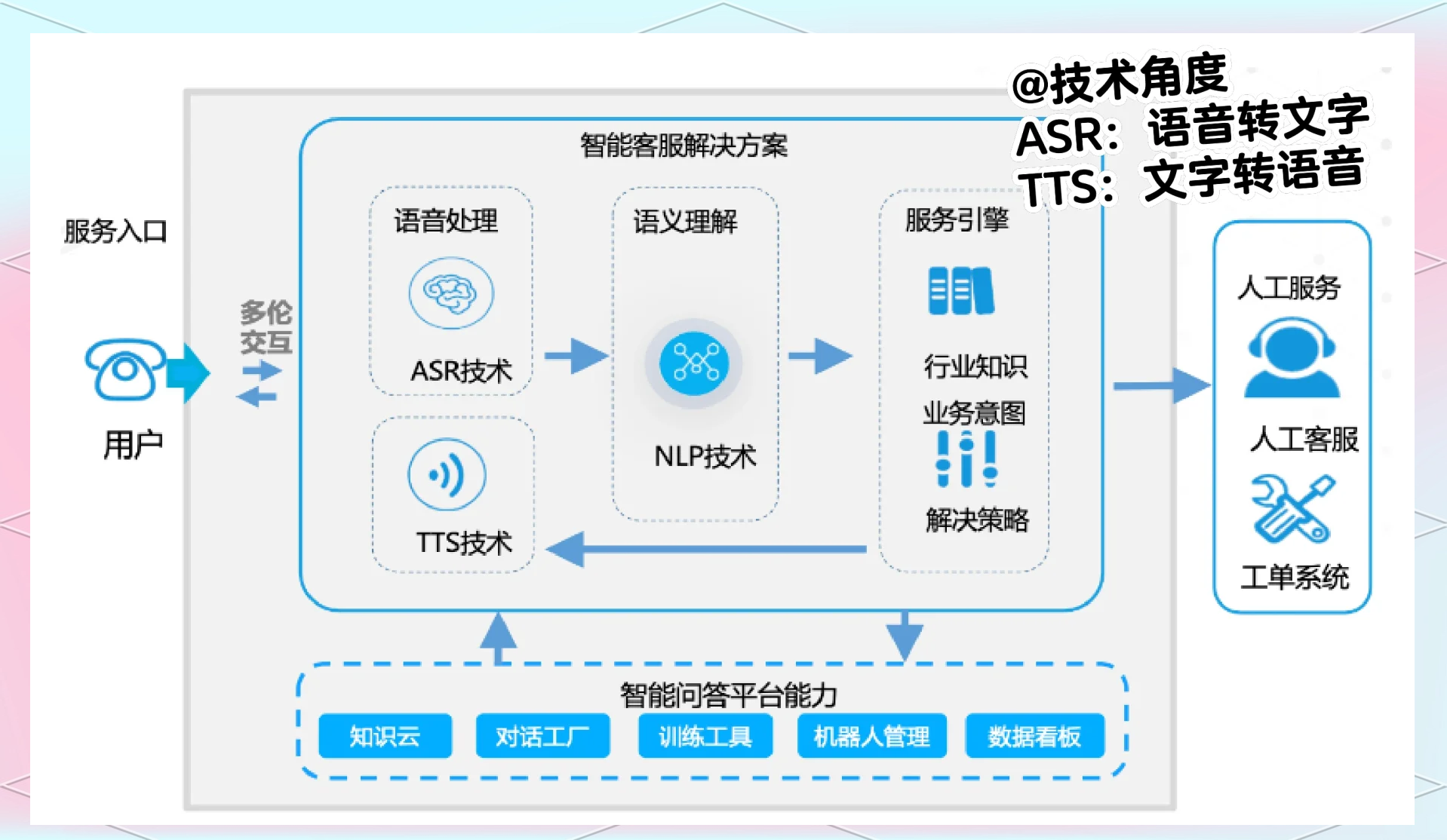 AI教练系统上线，战术布置更科学