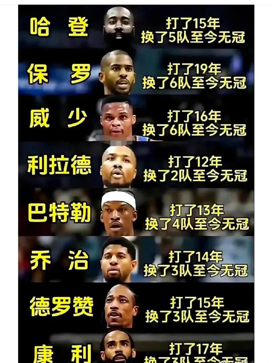 “总结过往：本赛季NBA的亮点与遗憾！”的简单介绍