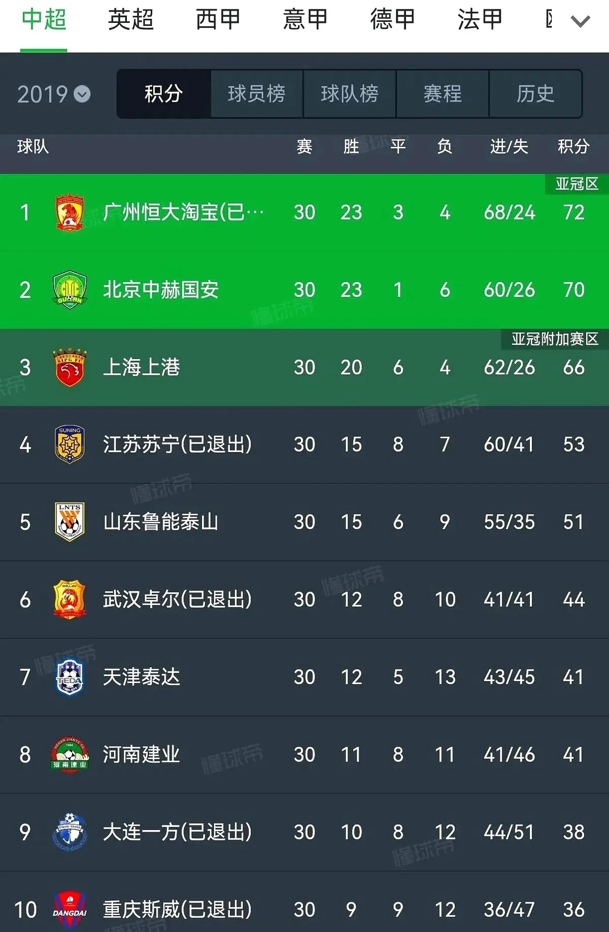 中超联赛五大看点：老将回归，新星闪耀的简单介绍