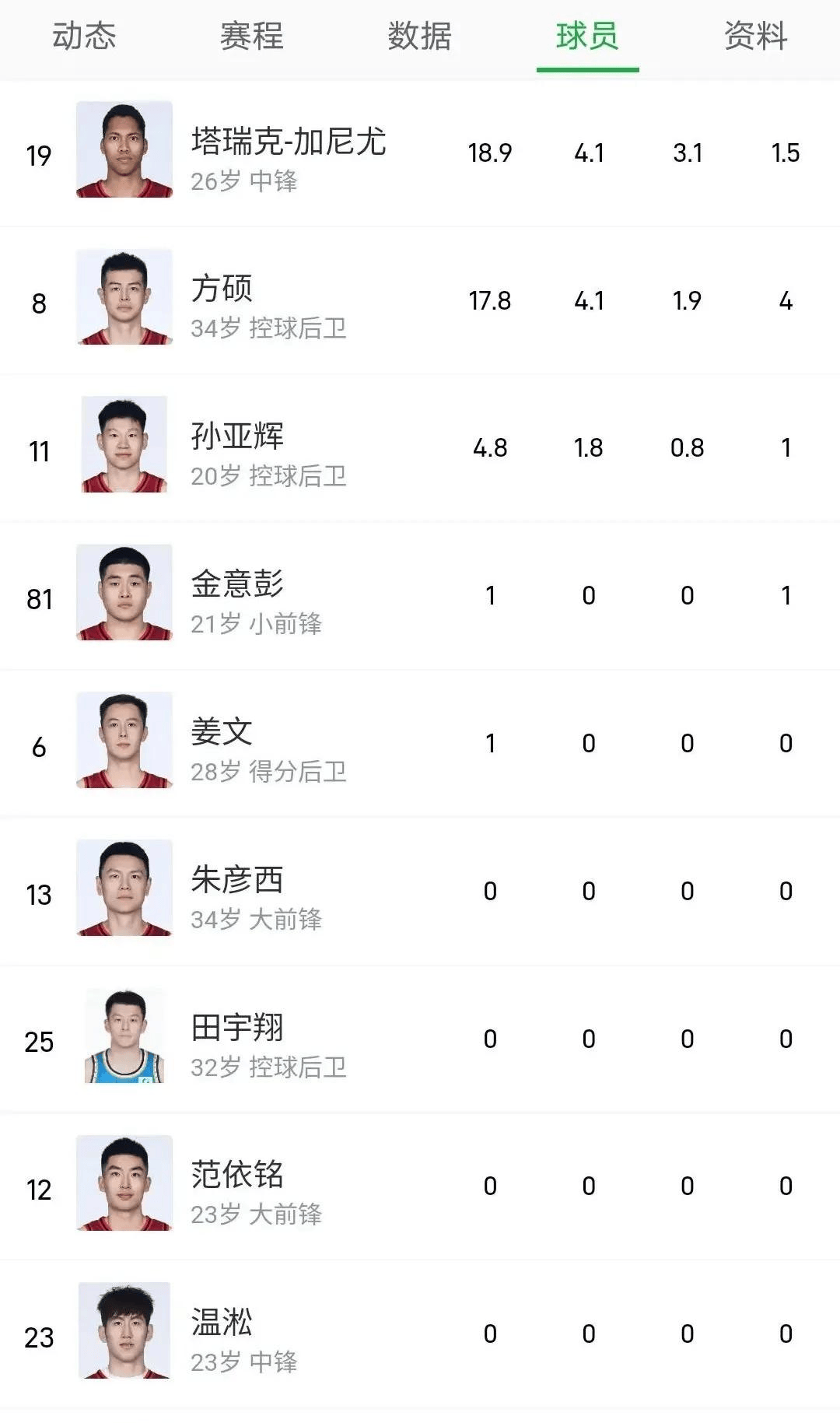 现代篮球趋势：中国男篮是否落后？