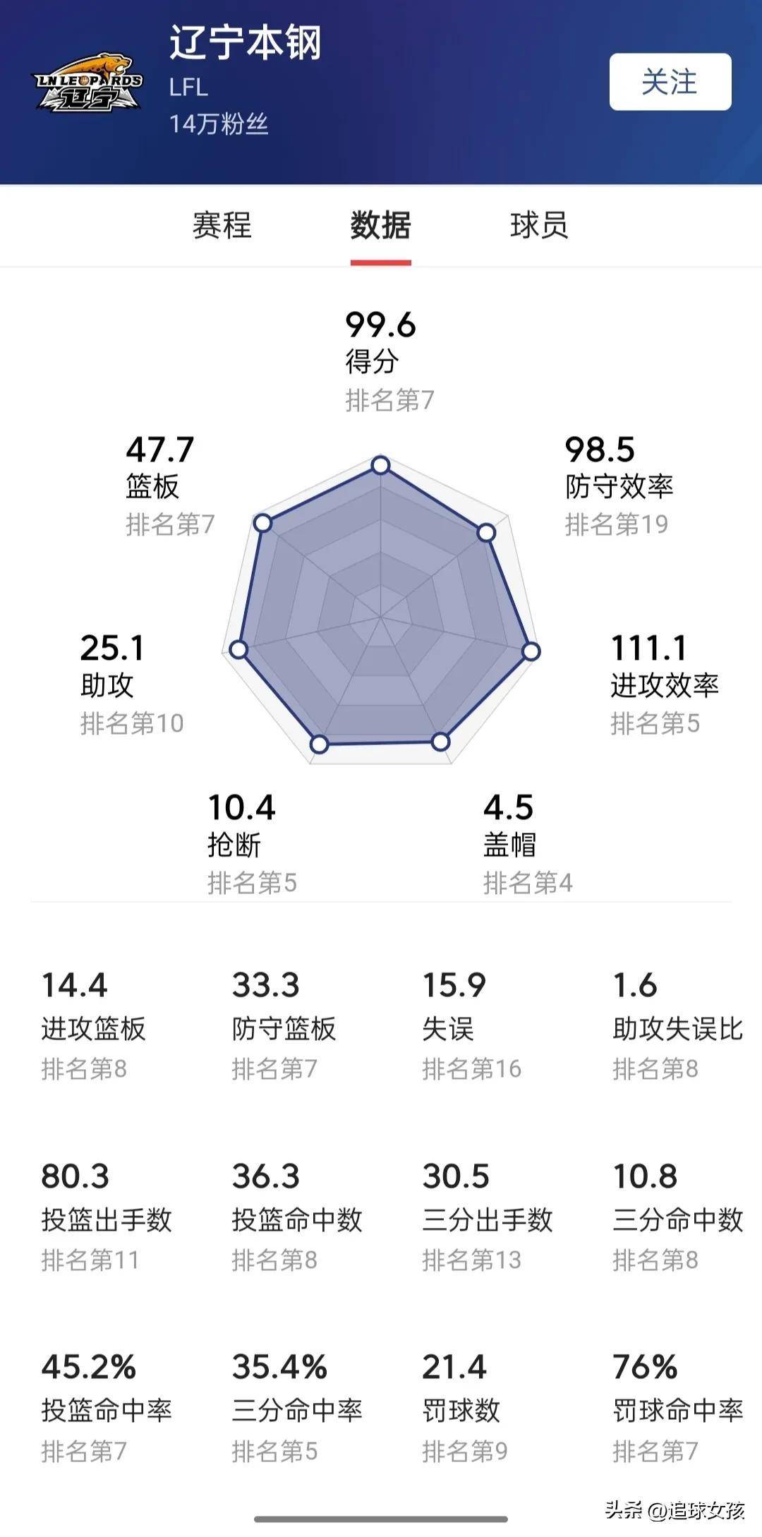 米兰体育 app-关于数据分析：CBA球队如何运用科技？的信息