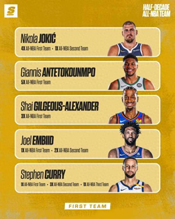 米兰体育app下载-包含NBA历史75大球星排名更新，约基奇首进前20的词条