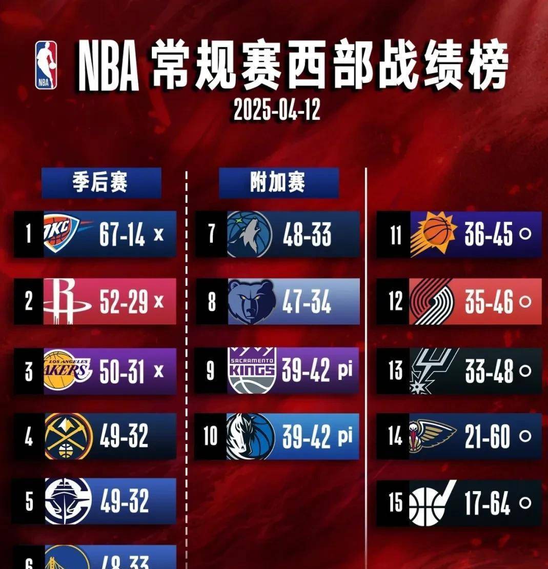 包含NBA历史75大球星排名更新，约基奇首进前20的词条