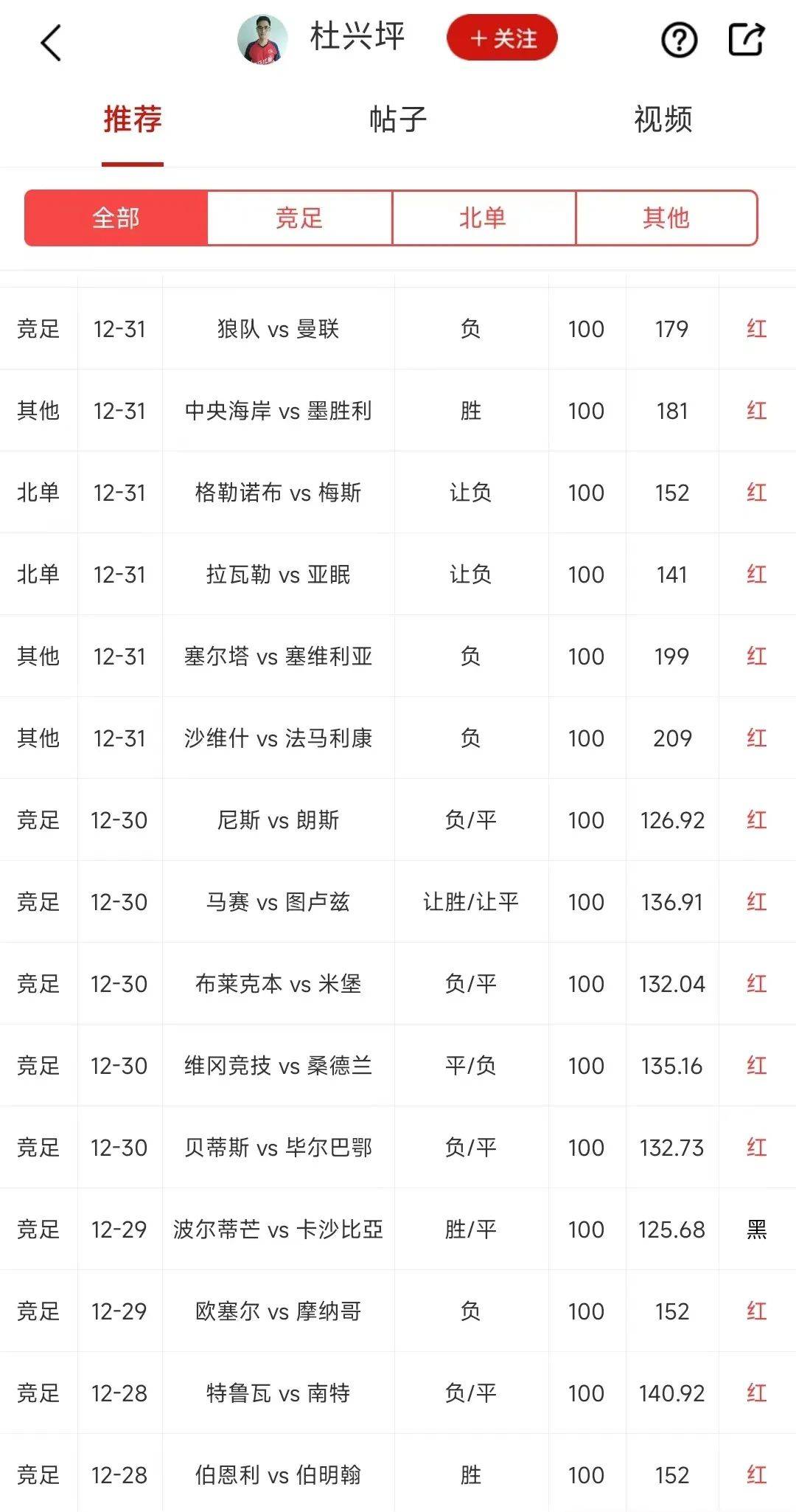 关于明年体坛谁将称王？五大预测的信息