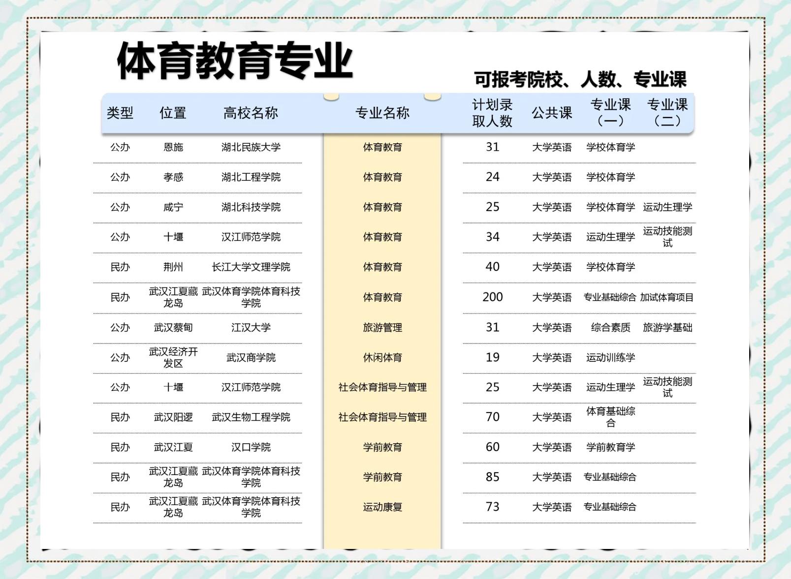 米兰体育app官网入口-学体育专业的就业方向全解析