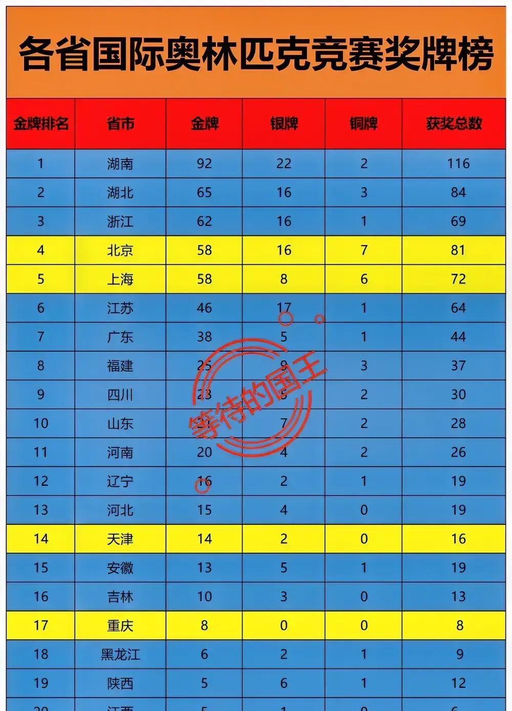 各大赛事奖金排行榜