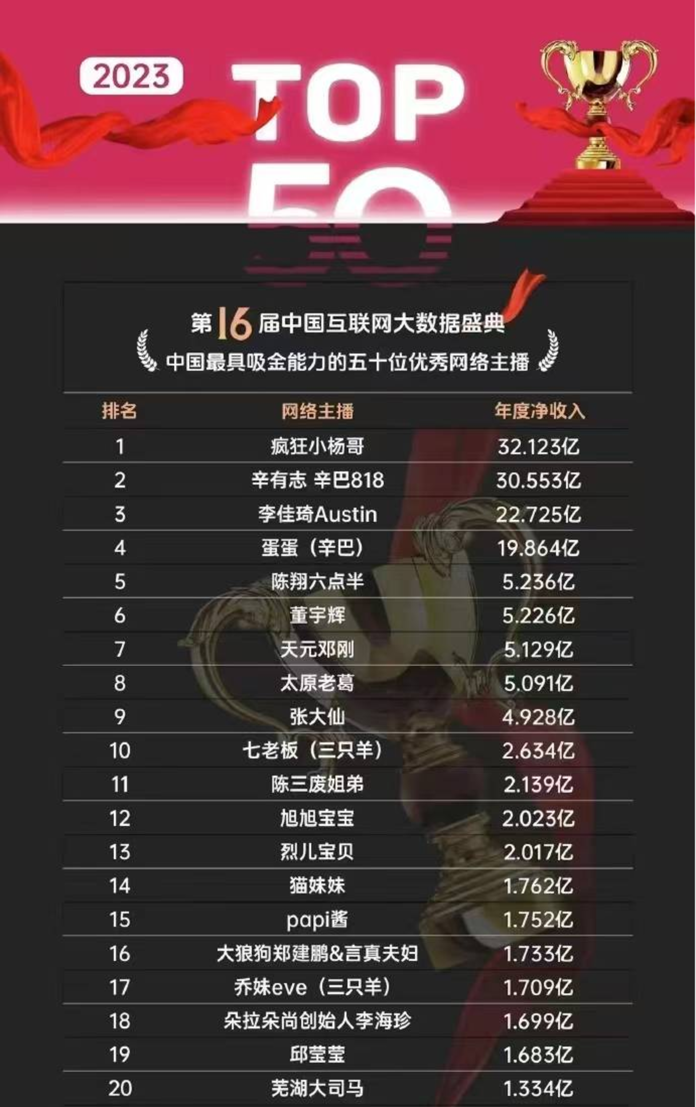 球星带货力爆表！他们在抖音卖什么？的简单介绍