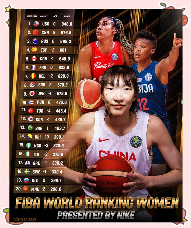 中国女篮未来：能否冲击世界冠军？的简单介绍