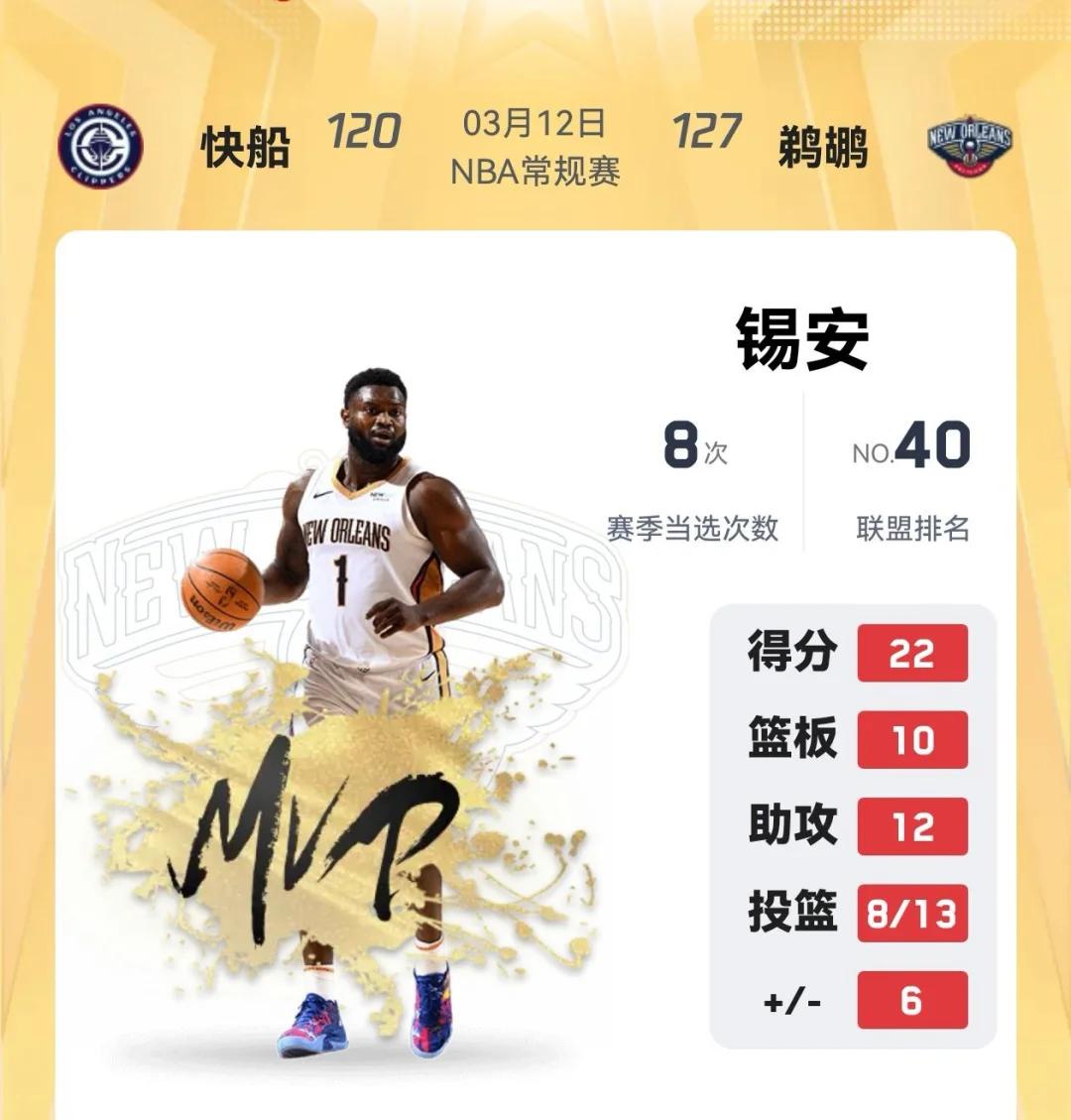 包含锡安再伤！鹈鹕宣布缺席至少6周的词条