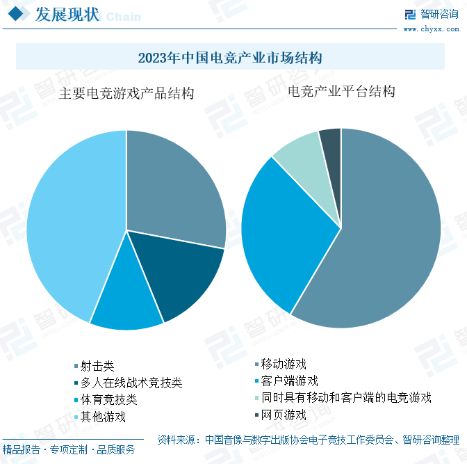 米兰体育官网-中国体育产业规模破5万亿，电竞增长最快