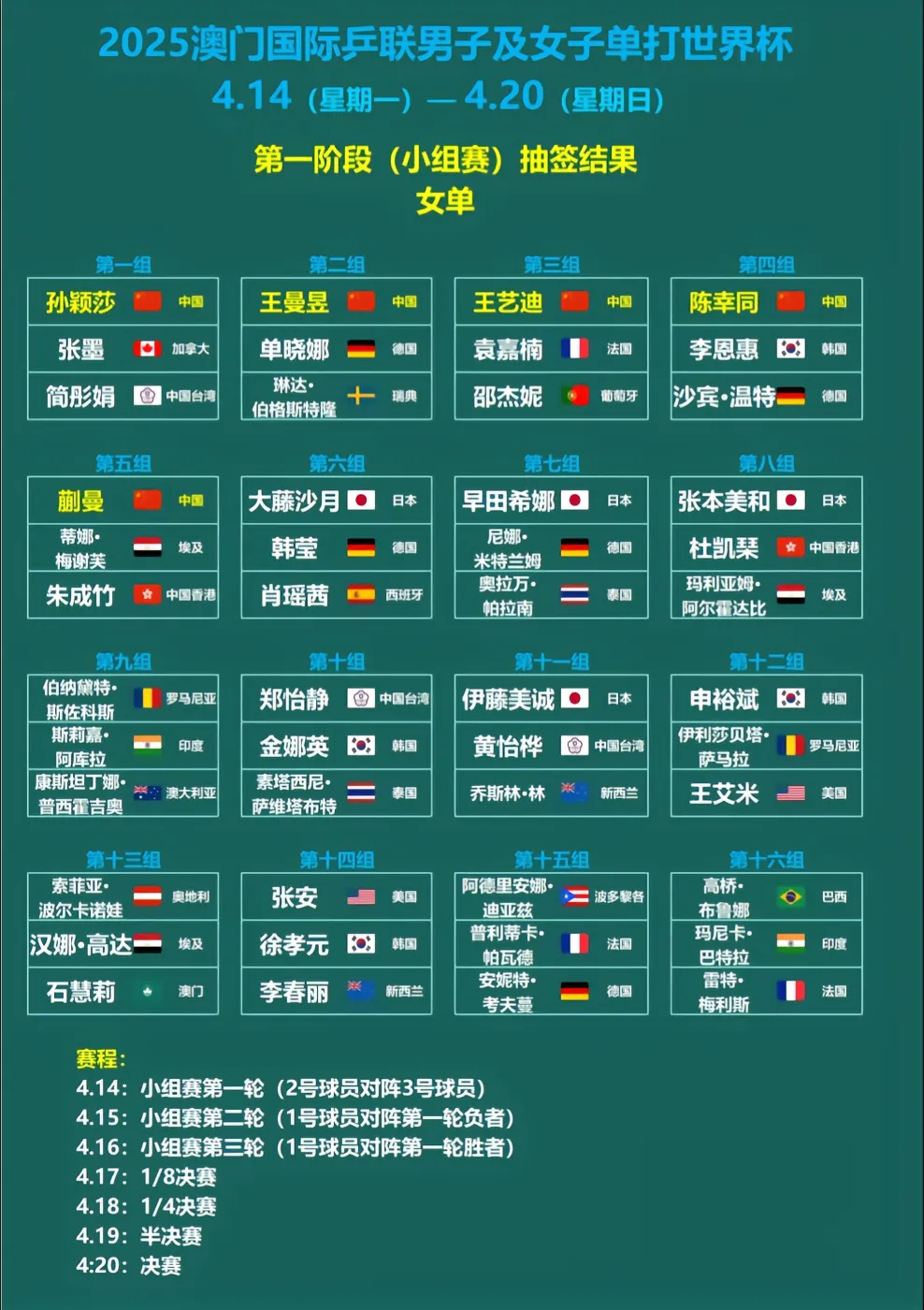 -世界杯抽签揭晓，死亡之组引发热议的简单介绍